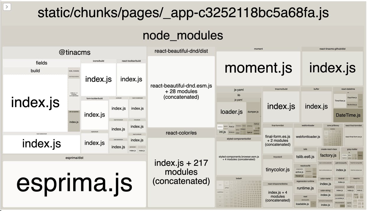 Bundle Analyzer Shows no Editor JavaScript