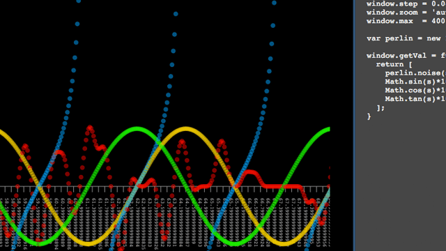 Visual Graphing to See Relationships