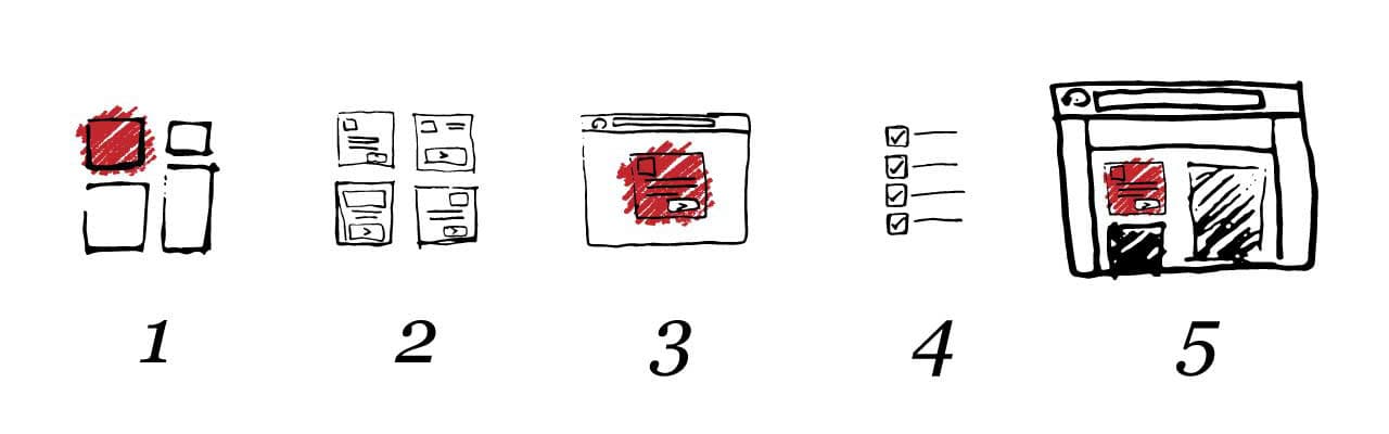 Pure Components. Creating stable, testable UI we can rely on