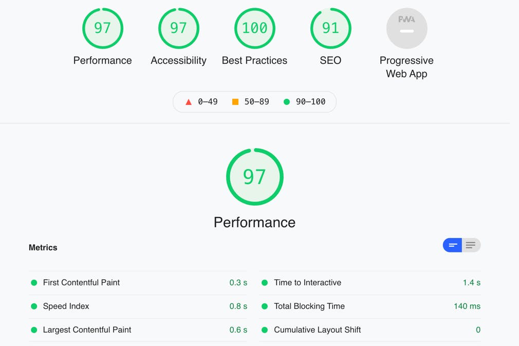 Lighthouse Performance Score 97 After Dynamically importing CMS
