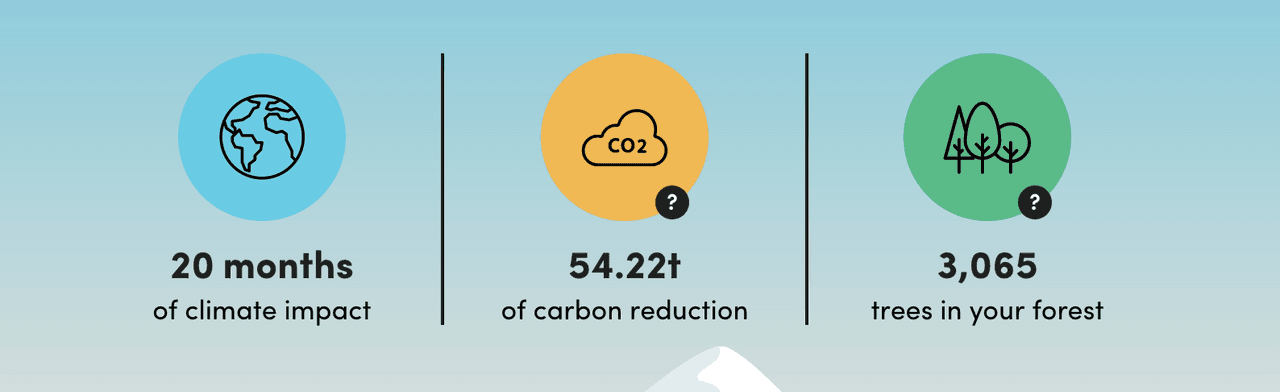 Pogo Kid current Ecologi totals